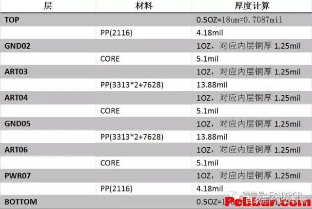 3分钟教你看懂PCB叠层8层板文件（3个core层）（板层厚度计算和 线宽<阻抗> 计算用si2000软件计算）_系统设计_02